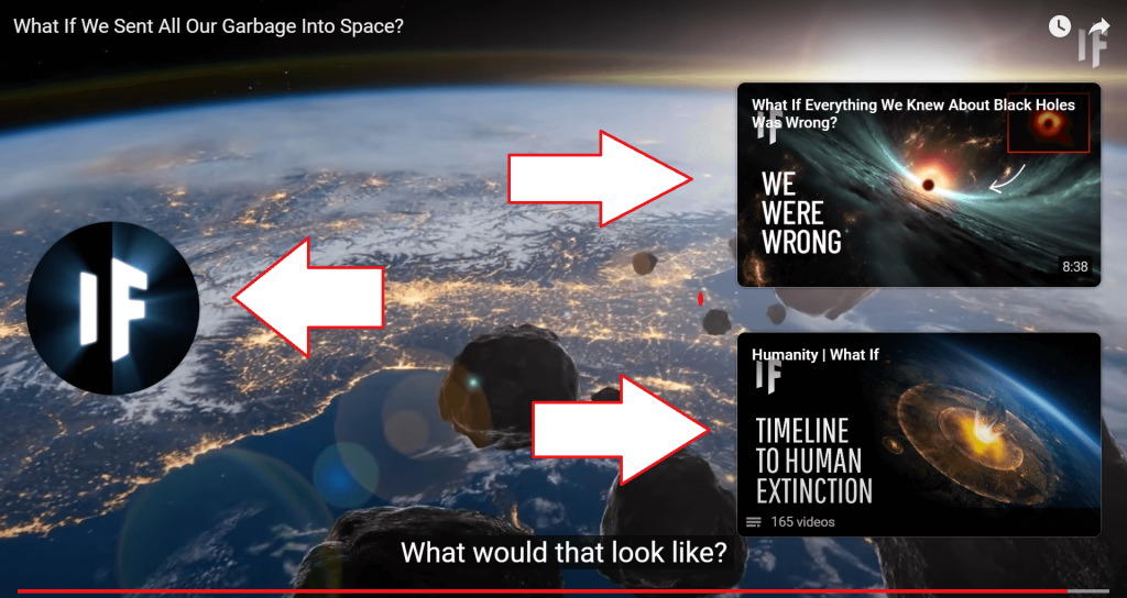 Image showing the placement of end cards on a video by What If. End cards and related video cards increase viewer engagement by more than 30% .
